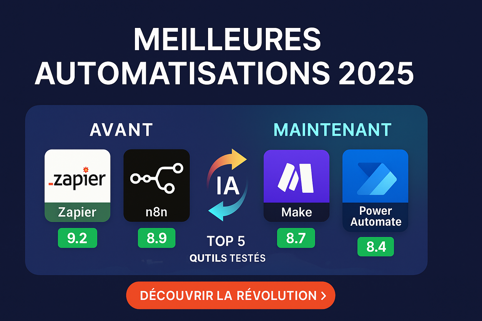 You are currently viewing Meilleurs Outils Automatisation 2025 : Notre TOP 10 Comparatif Complet