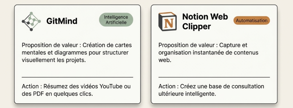 GitMind Notion Web clipper