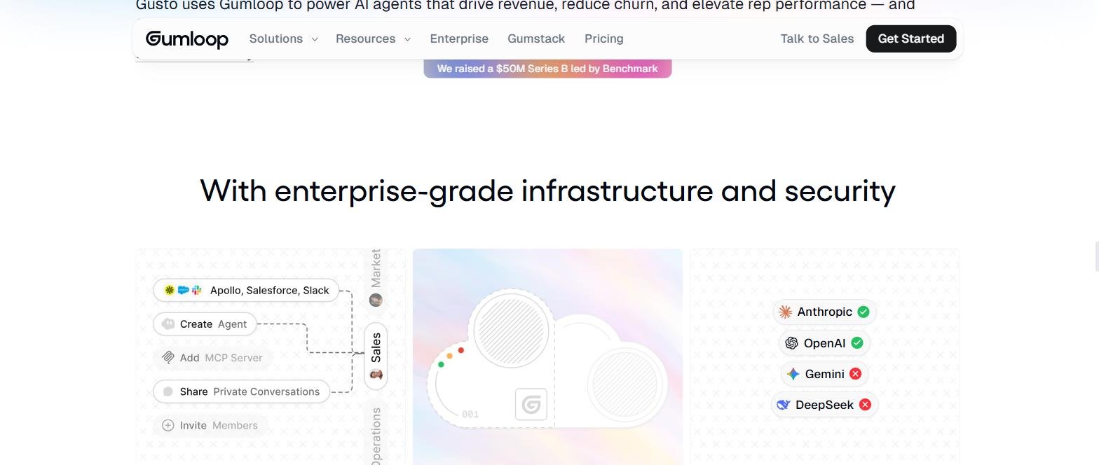 Gumloop - Support multi-modèles IA : Anthropic, OpenAI, Gemini avec infrastructure enterprise (Apollo, Salesforce, Slack)
