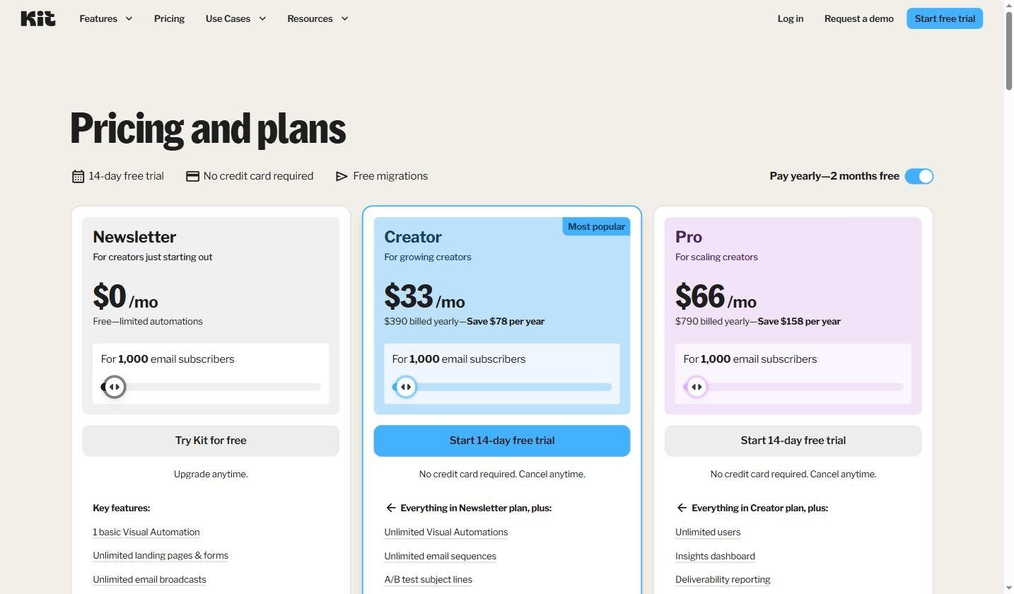 ConvertKit Kit - Plans et tarifs 2026