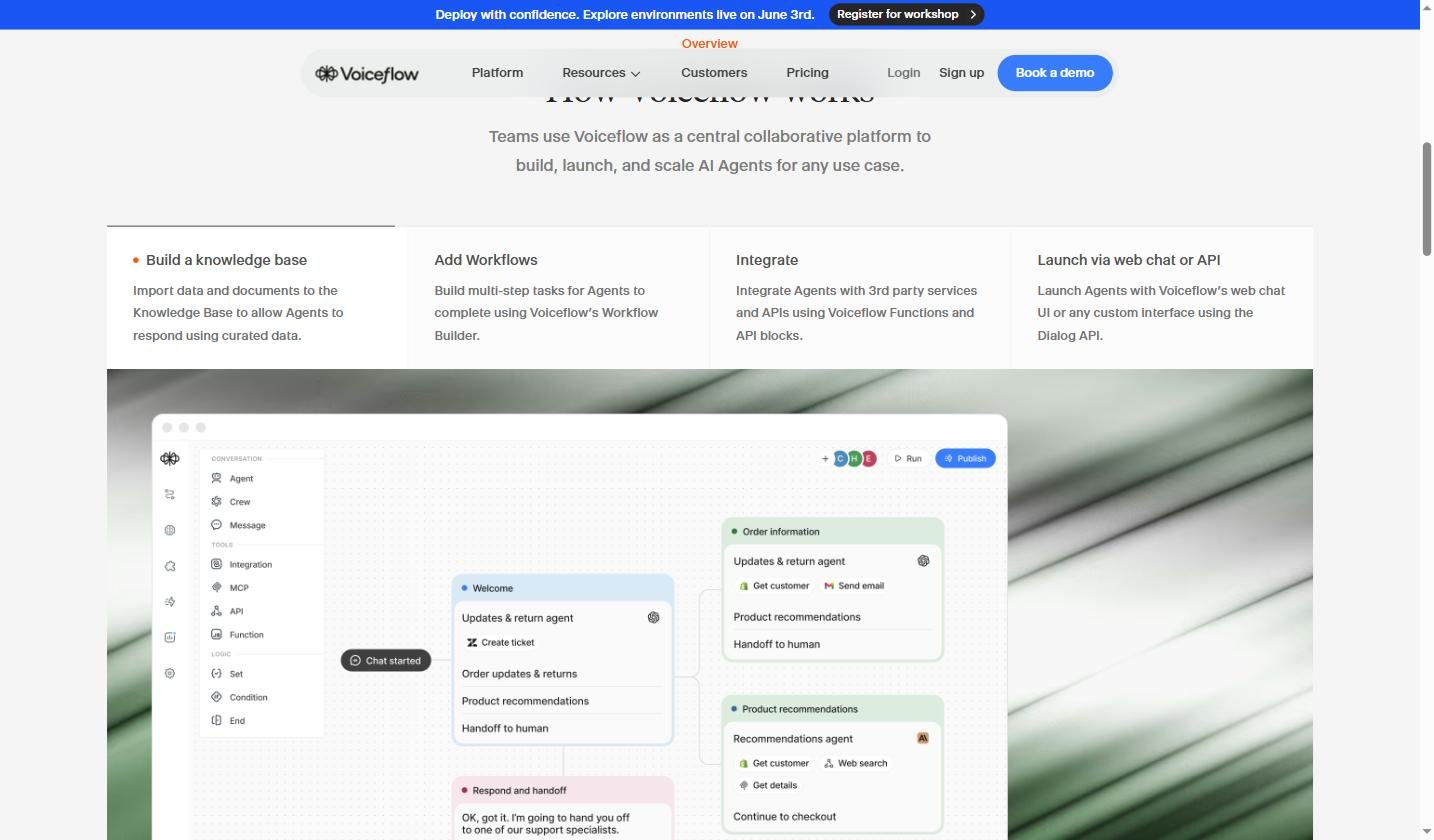 Interface Voiceflow Workflow Builder - canvas visuel pour créer des agents IA conversationnels sans code