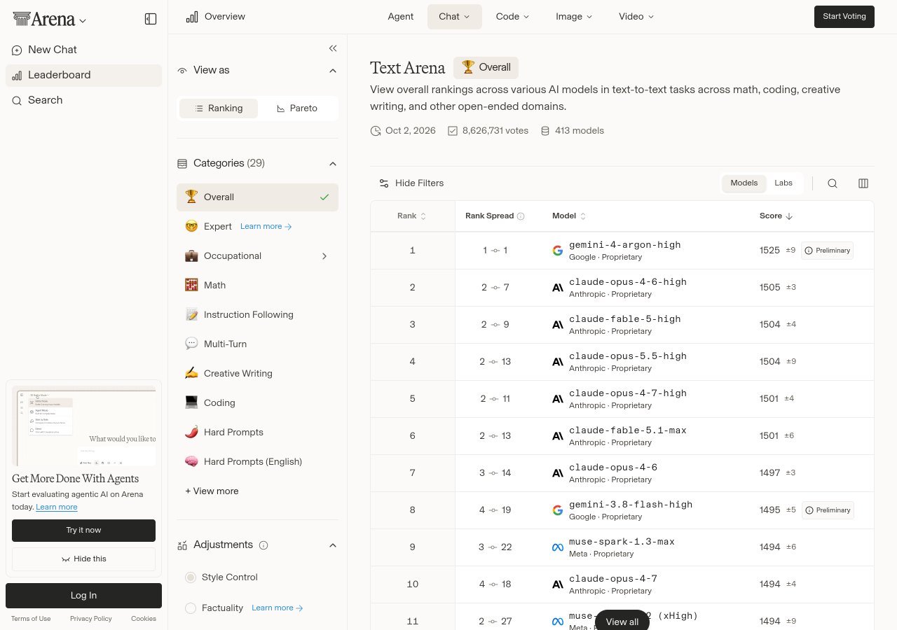 Classement Text Arena d'Arena au 2 octobre 2026 avec rang, modèle et score