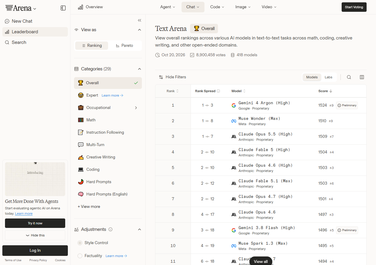 Arena Text Arena leaderboard showing rank, model, score and votes for the overall category