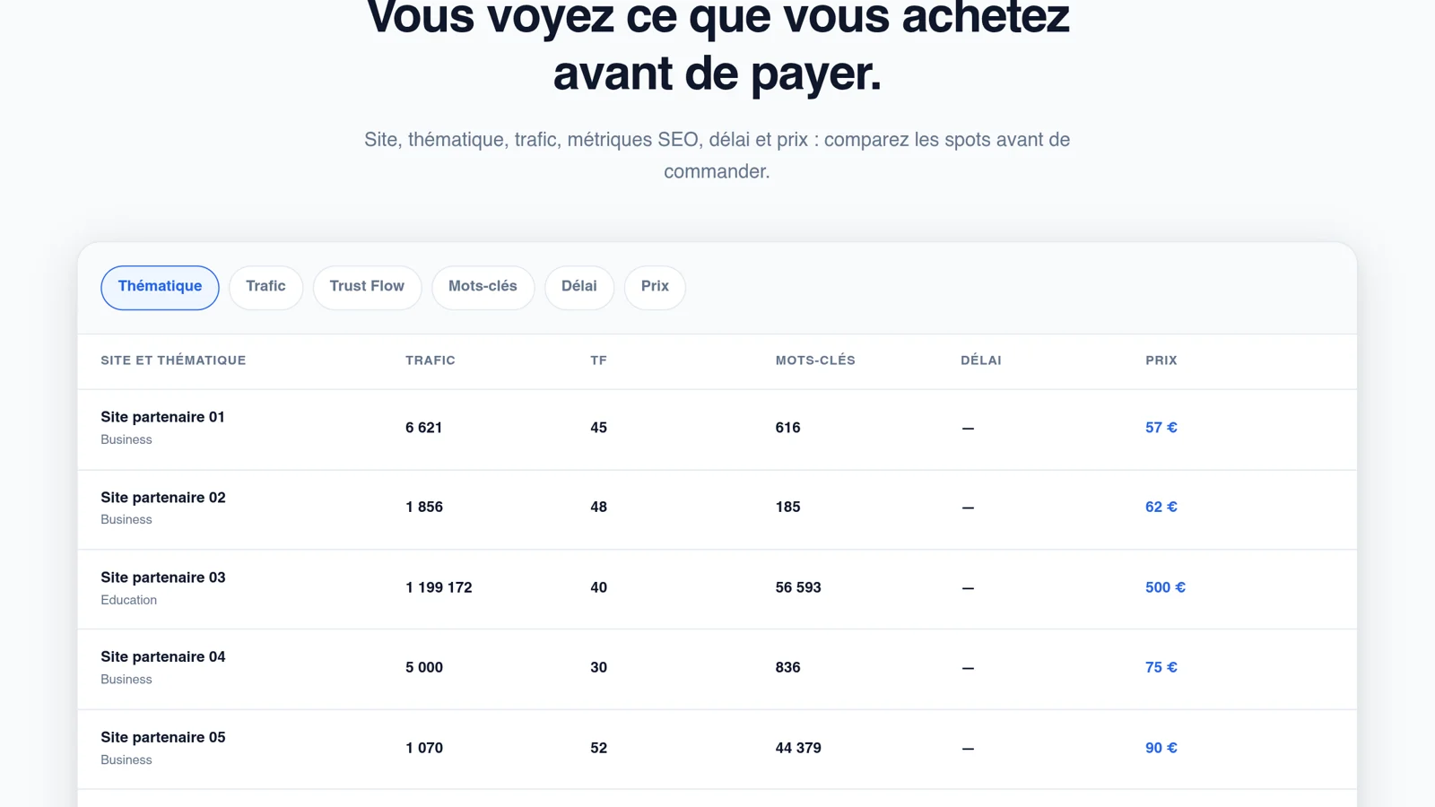 Aperçu du catalogue Valinko avec trafic, Trust Flow, mots-clés et prix de chaque site